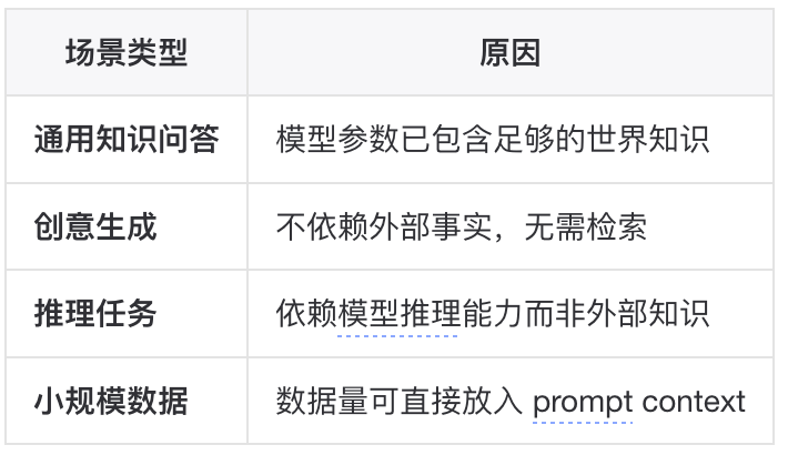 如何构建一个更“好”的知识库？ 配图 4