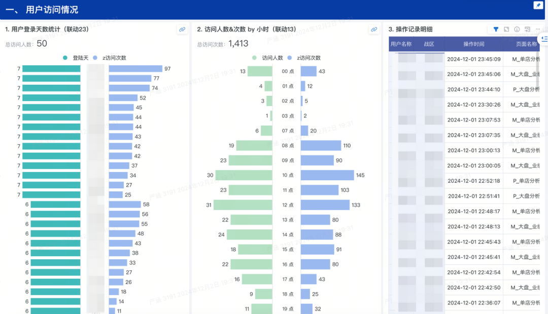 博士眼镜 × 观远数据 × 飞书 | AI 和 BI 赋能业务实践 配图 9