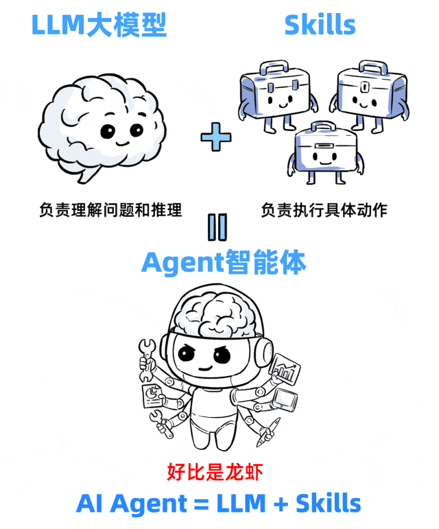 一个Skills，我卖了5万！ 配图 15