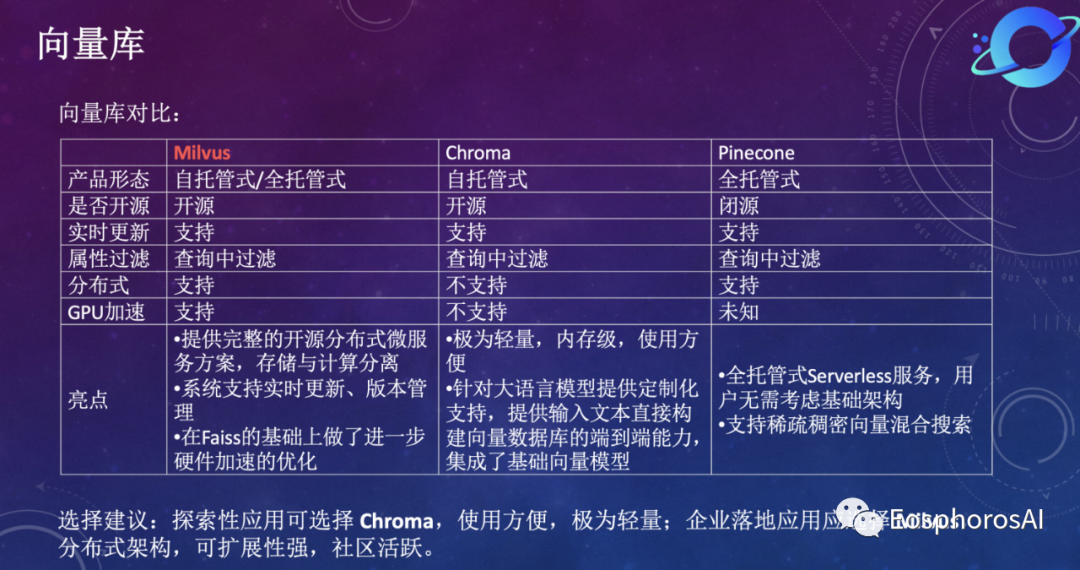 落地实践｜ 92% 的准确率！如何用 DB-GPT 打造企业级的知识库问答系统 配图 4