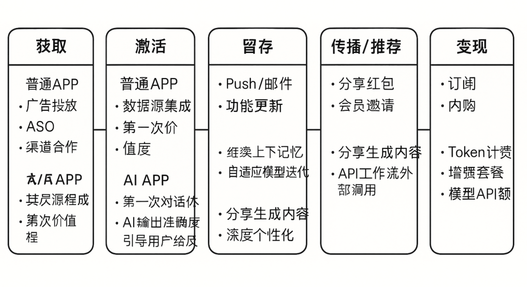 为什么现在做AI的产品经理，都是在亏钱？ 配图 3