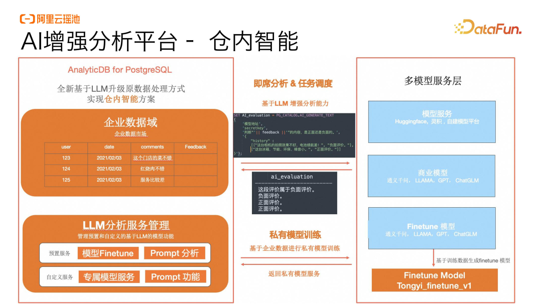 大模型时代下,基于湖仓一体的数据智能新范式 配图 11