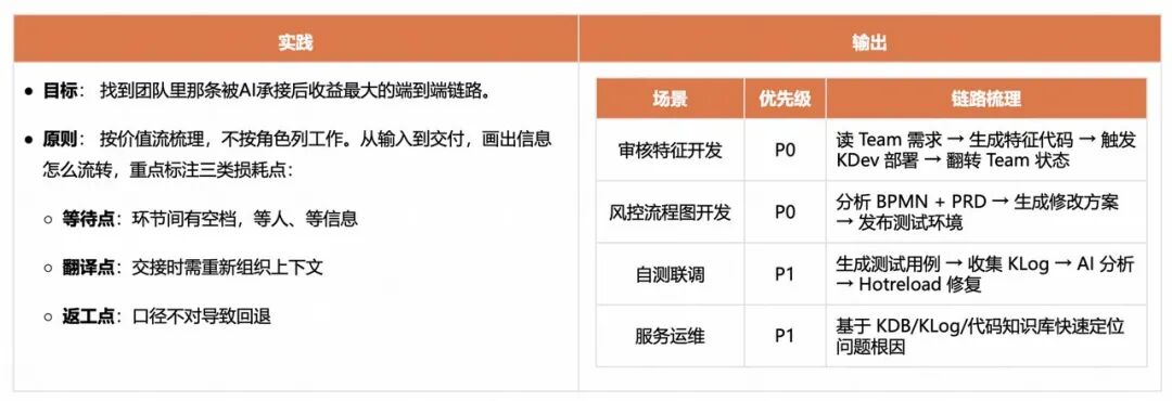 快手AI研发范式升级新路径：从研发提效到组织跃迁 配图 29
