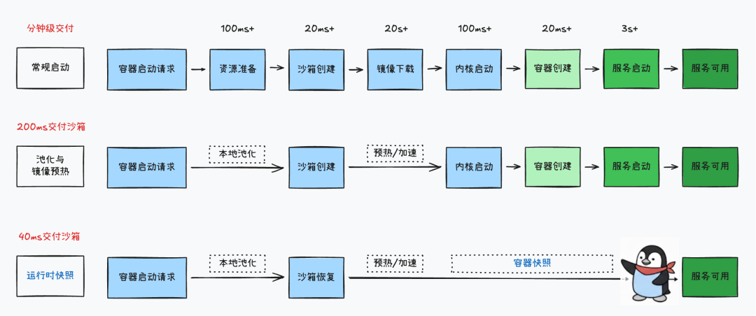 听说，Agent都在找这个“箱子” 配图 3