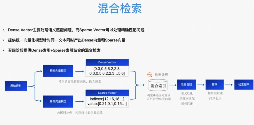 一文梳理有效提升RAG效果的方法 配图 20