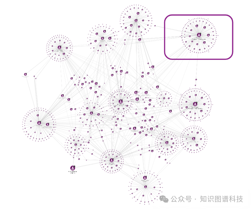 大模型和知识图谱结合的机遇与挑战-GPT构建高质量KG 配图 19