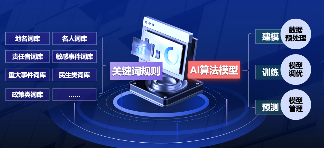 AI赋能档案开放审核：实战 配图 2
