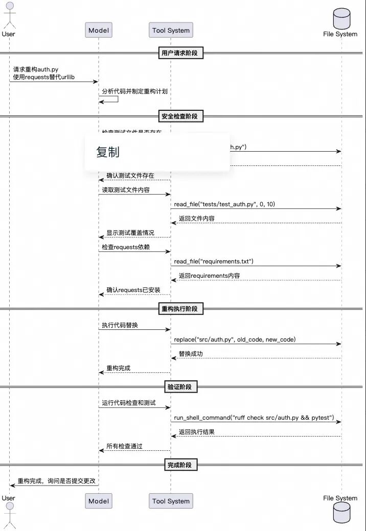 不只是写代码：Qwen Code 如何规划、执行并验证软件工程任务 配图 8