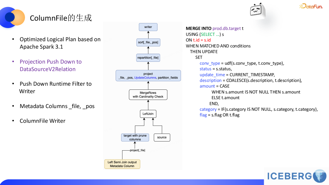 lceberg 助力 B 站商业化模型样本行级更新的实践 配图 5