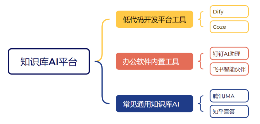 法律人的知识库AI搭建-保姆级教学 配图 3