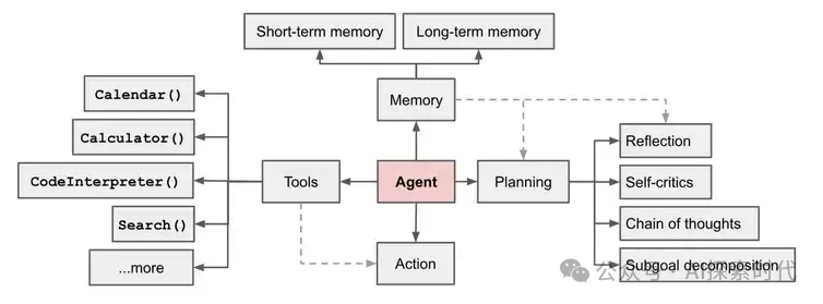 大模型的“手和脚”——连接外部应用的通道函数调用(function calling)，AI Agent的实现方式之一