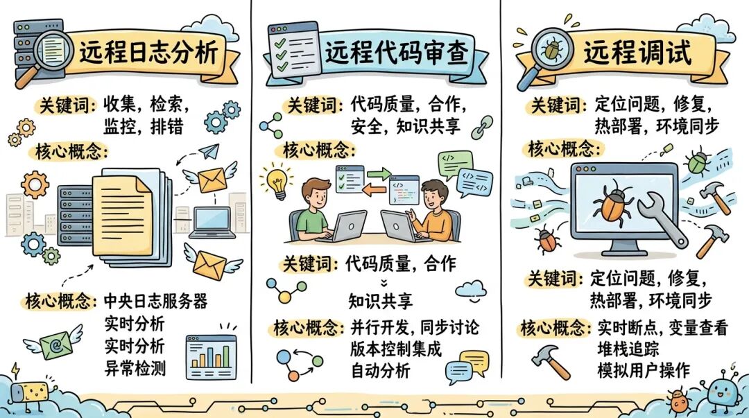 IMClaw：通过微信/飞书操控ClaudeCode/Codex/GeminiCLI/Pi Agent蜂群 配图 40