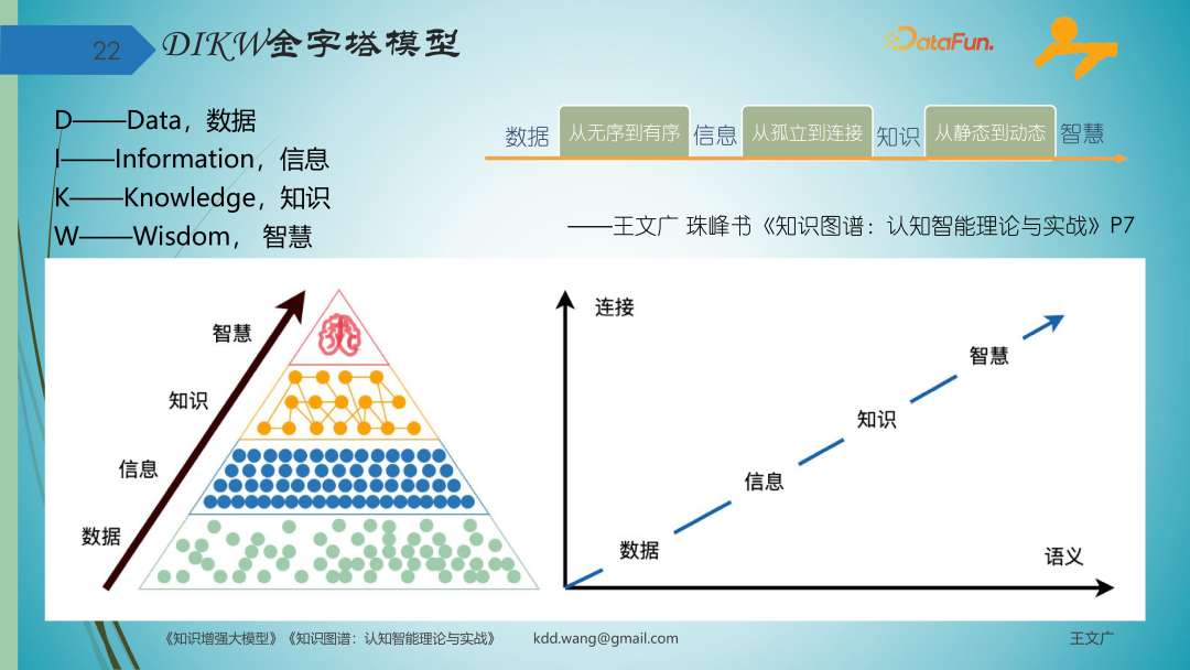 知识图谱激活 DeepSeek 智能体，图模互补重构企业专业知识管理 配图 12