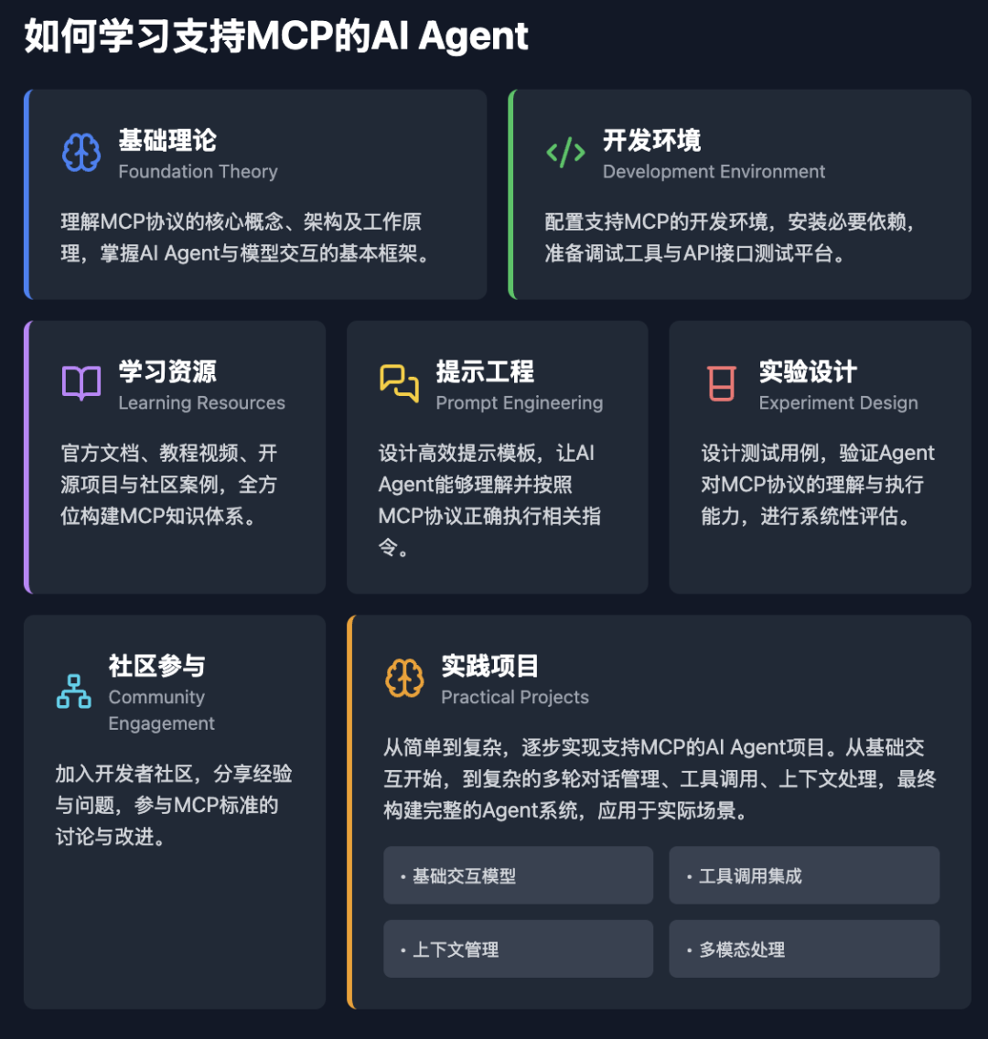 Gemini把截图转html，草图直接变游戏，这波操作太赞了！ 配图 8