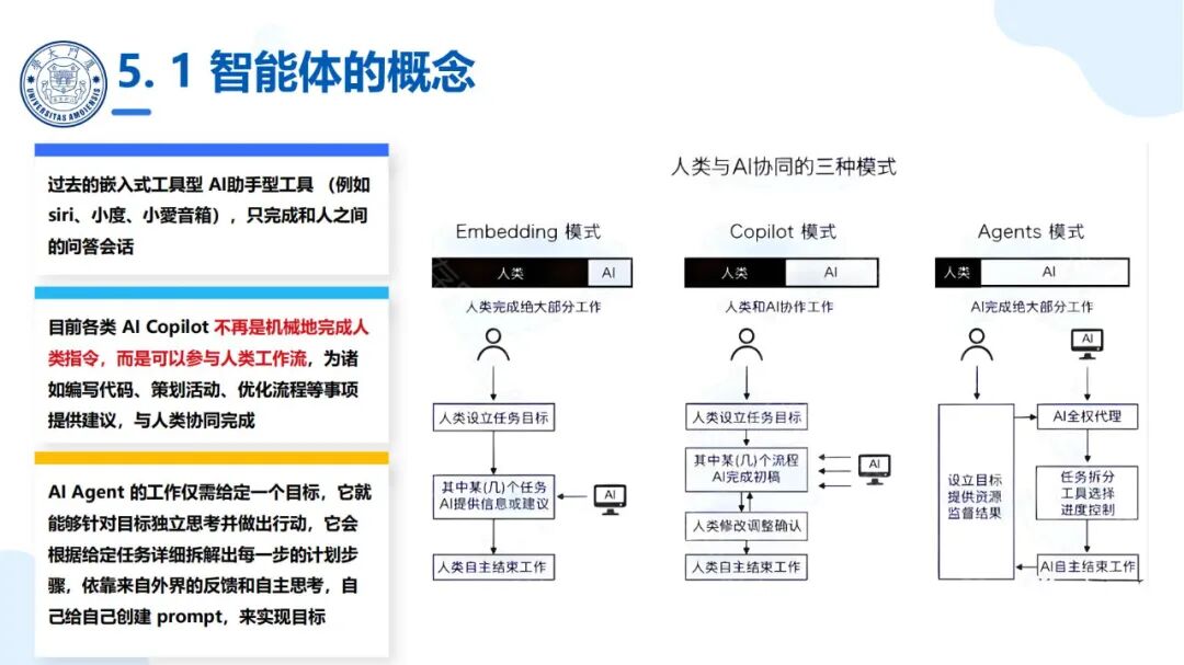厦大团队：DeepSeek大模型及其企业应用实践（150页PPT，企业人员的大模型宝典） 配图 48