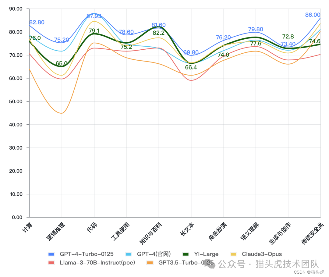 Yi-Large模型震撼登场：国内大模型新标杆！ 配图 4