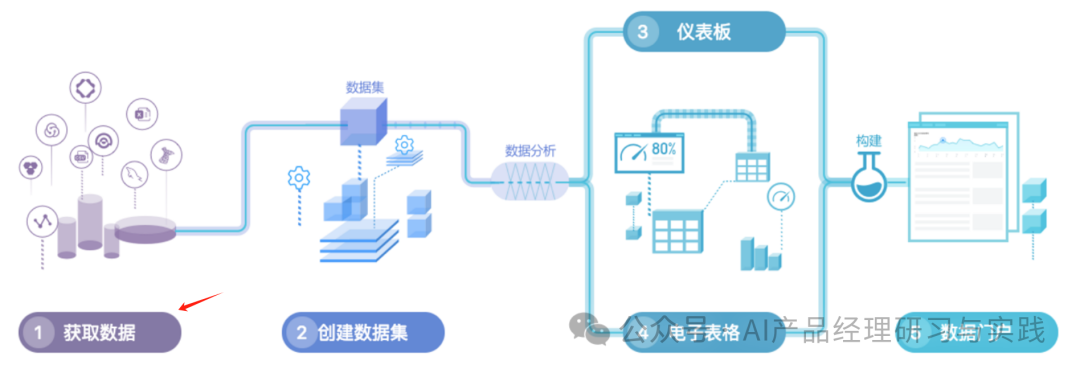 AI+BI第二弹：QuickBI已支持智能搭建&智能问数 配图 5