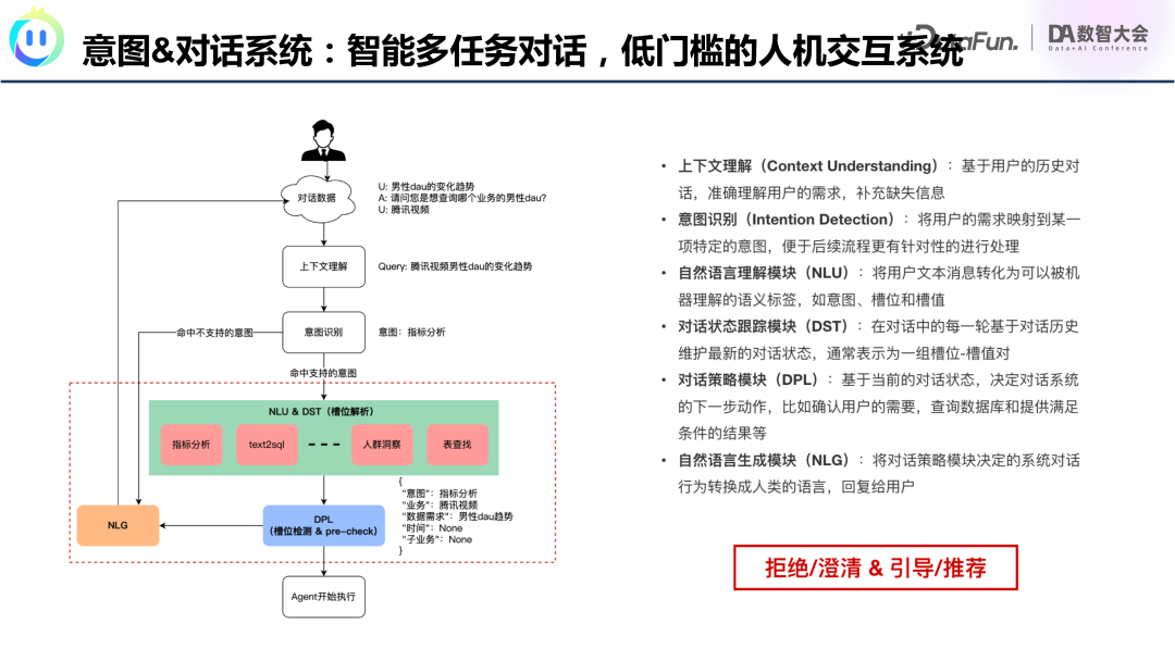 腾讯OlaChat：LLM如何重塑智能数据分析新生态？ 配图 17