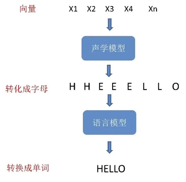 探索——智能语音对话原理 配图 6
