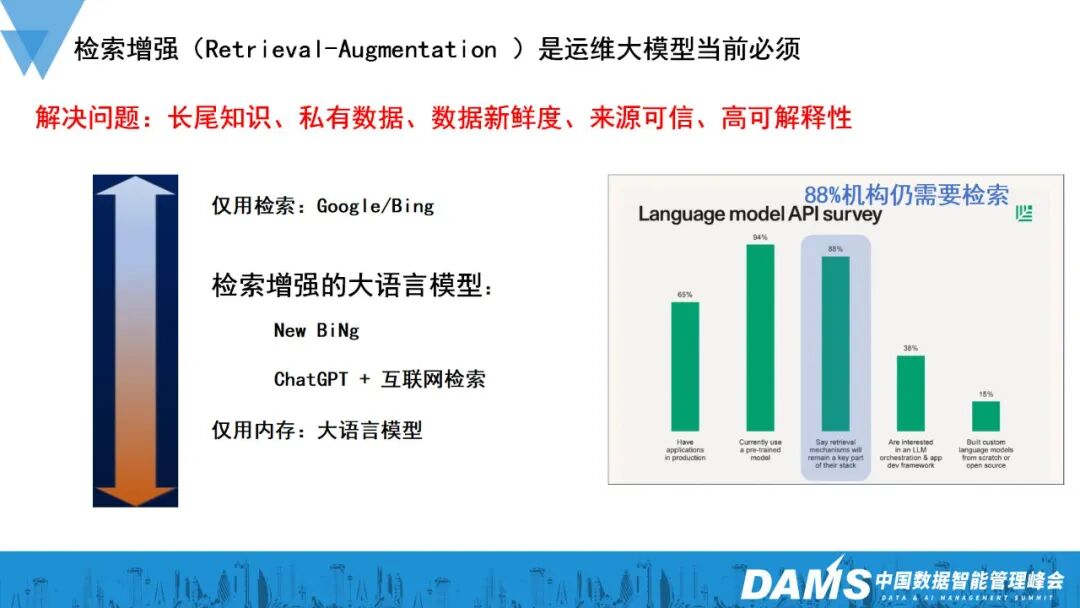 大模型与Agent技术在金融级智能运维的创新应用 配图 11