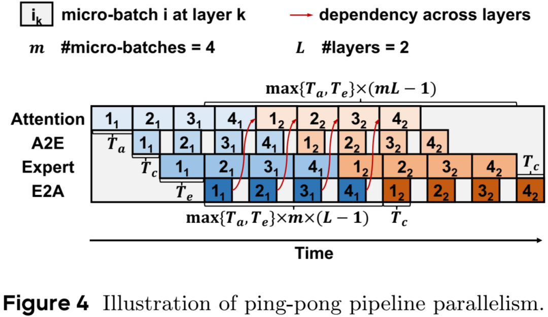 2 万字总结：全面梳理大模型 Inference 相关技术 配图 59