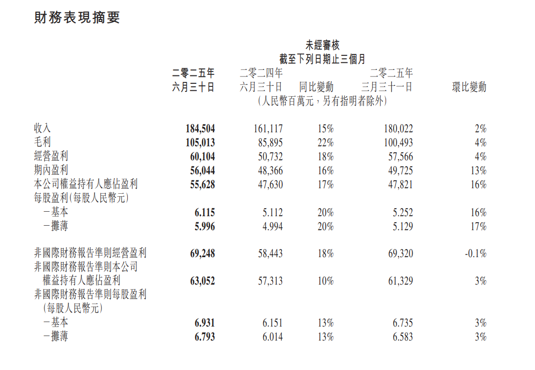 腾讯，开始尝到AI甜头 配图 2