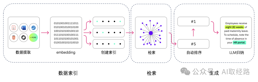本地知识库，通过RAG来解决信息的精准生成 配图 4
