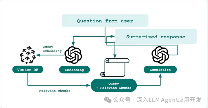 为什么你的RAG不起作用?如何解决语义失谐 配图 2