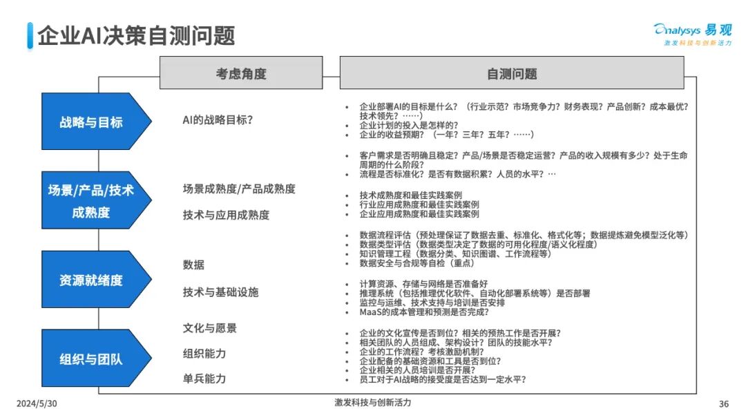 三大工具助力企业AI全速升级 配图 36