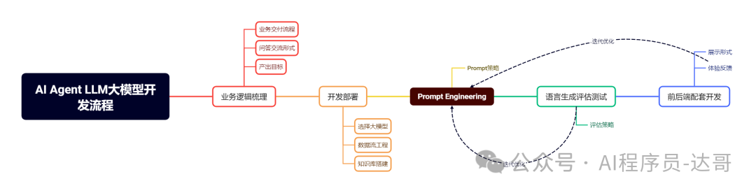 DeepSeek使用技巧与R1思考机制 配图 4