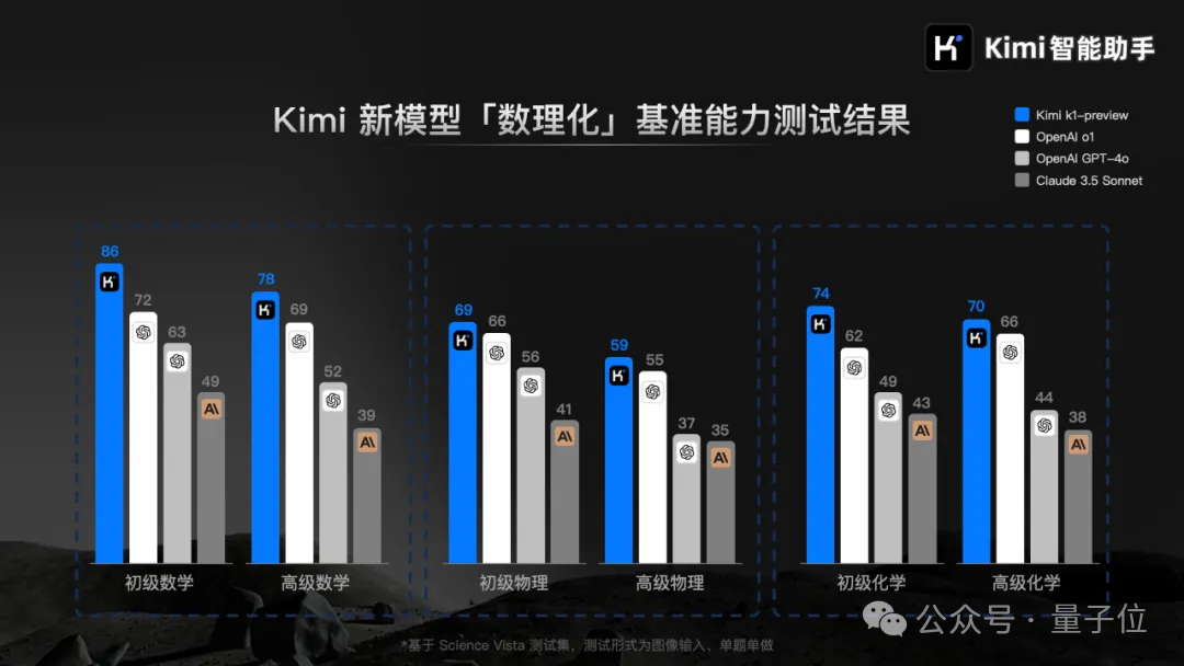 Kimi版o1实装上线，这里是我们的一手测试↑ 配图 4