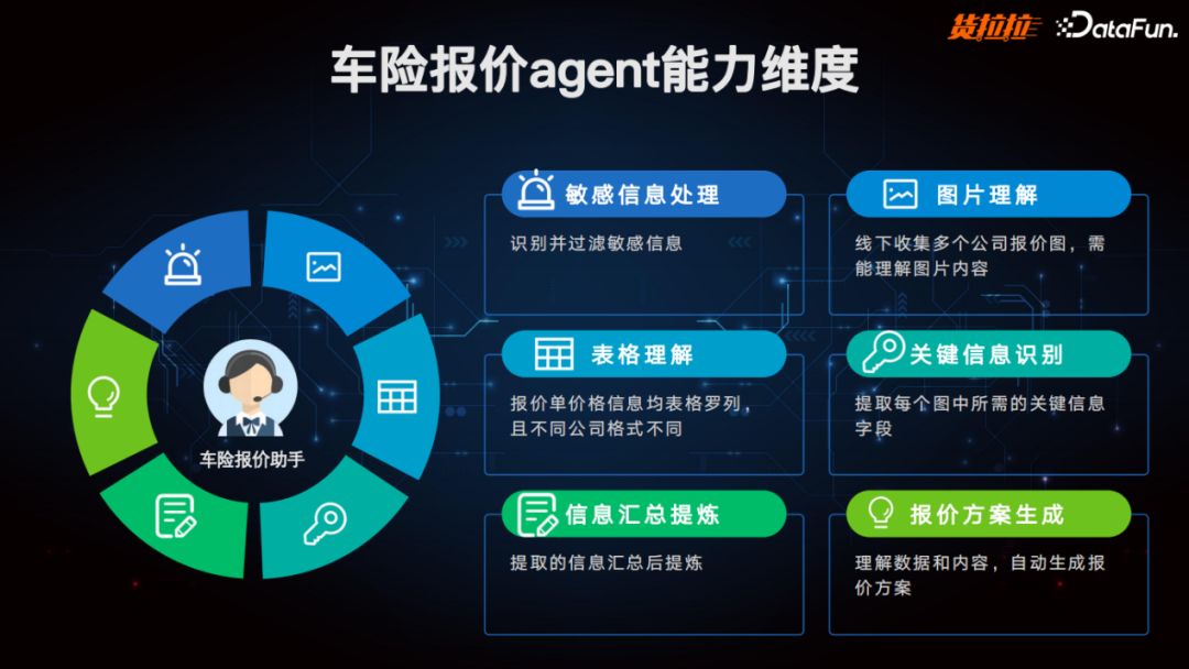 货拉拉多场景大模型AI助理实践 配图 17
