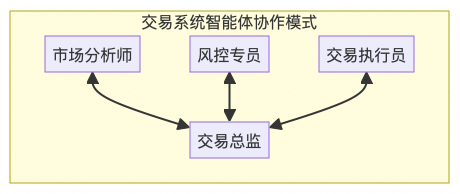 主流多智能体框架设计原理 配图 24