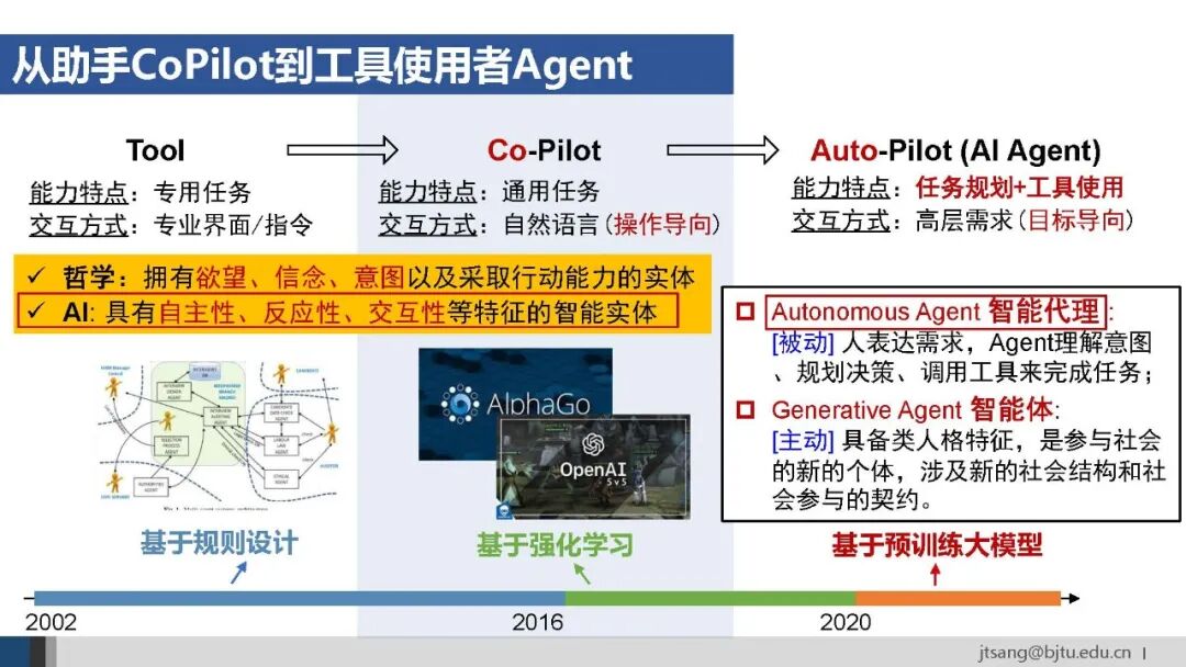 50页ppt，一起梳理AI Agent的关键技术发展 配图 5