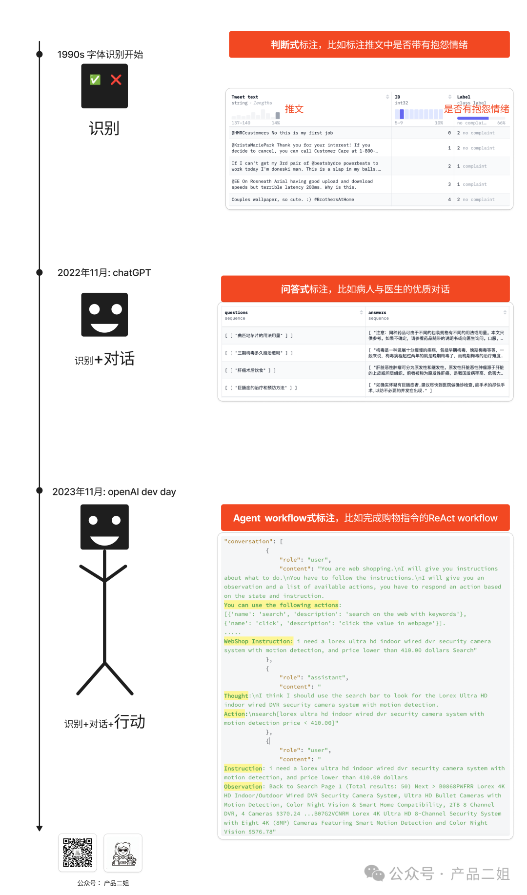 ta是 Agent的未来吗? 从全球首个Software2.0架构应用说起 配图 5