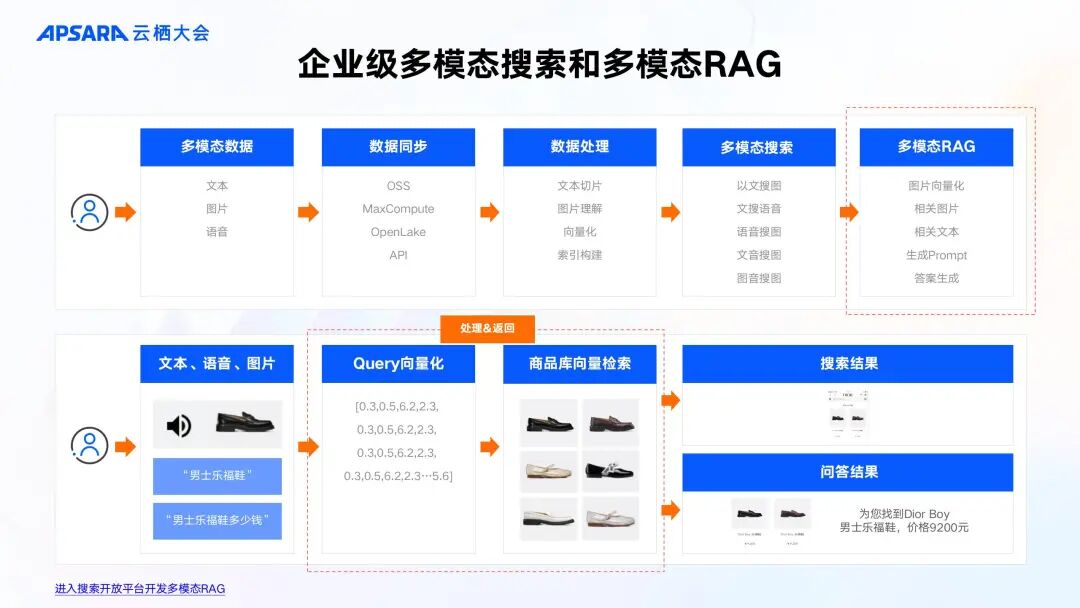 企业级 RAG 全链路优化关键技术 配图 15