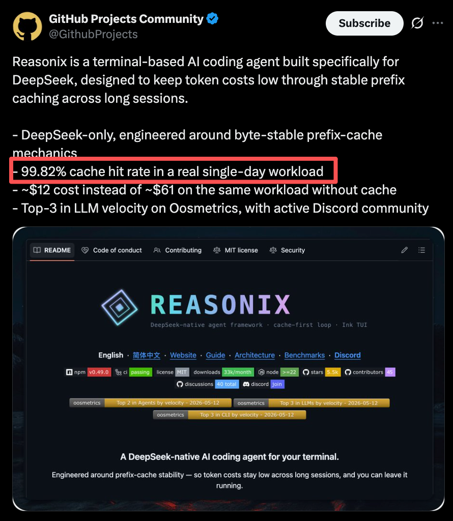 DeepSeek V4还能更省！新工具缓存命中率高达99.82%，2折稳定到手 配图 2