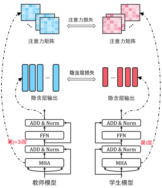 大模型知识蒸馏指南 配图 4