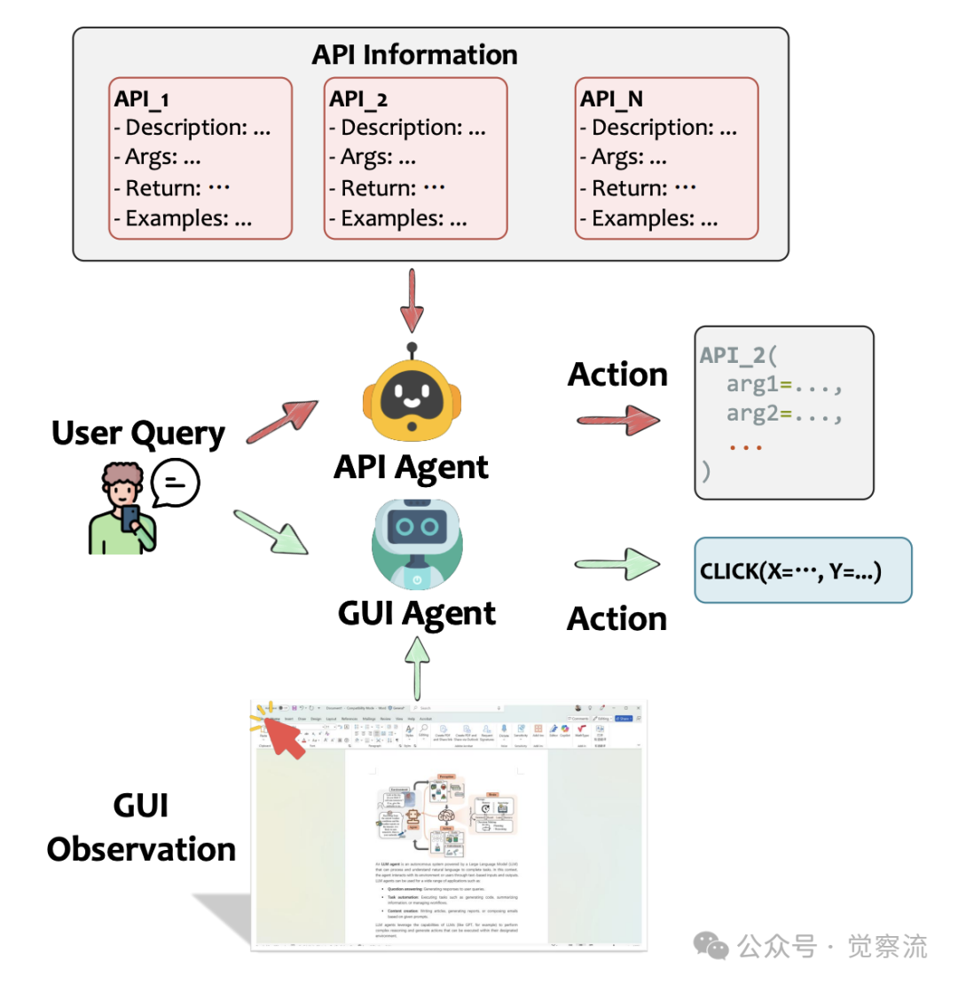 AI 智能化的选择：API Agents 和 GUI Agents 的碰撞与融合 配图 3
