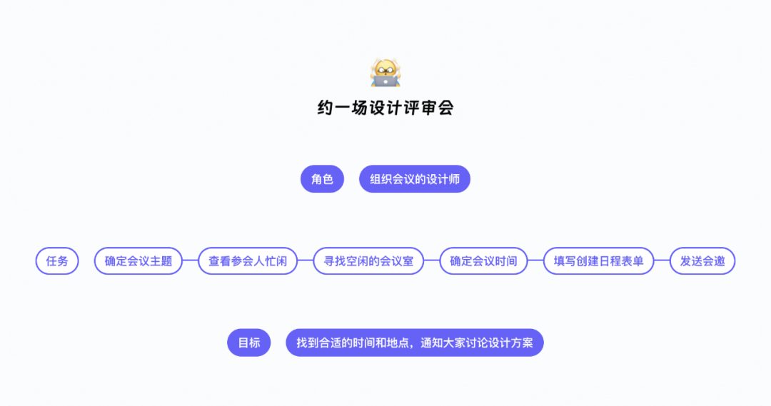 场景+AI｜让AI为设计创新服务 配图 15