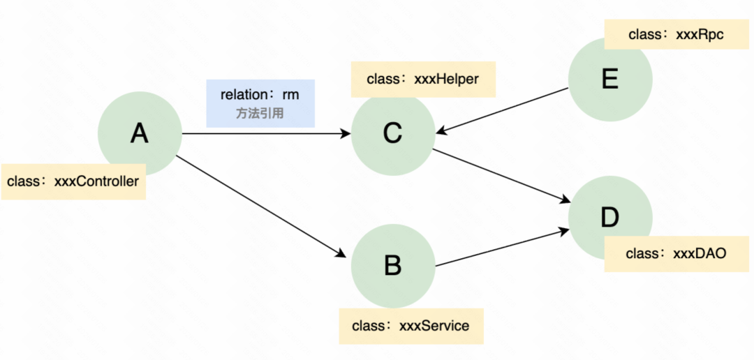 Context Is All You Need：快手后端AI Coding的实践与思考 配图 12