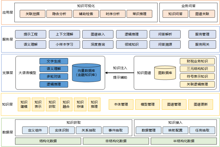 基于知识图谱技术增强大模型RAG知识库应用效果 配图 5