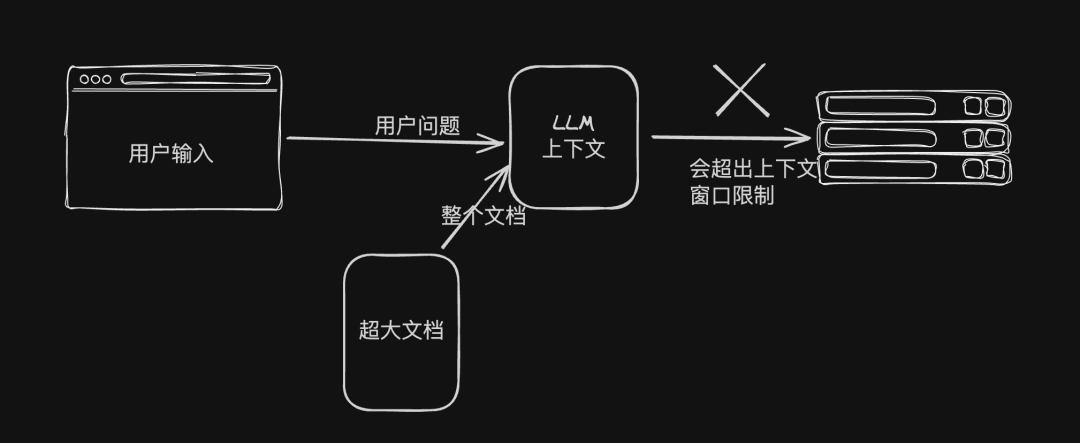 分布式文件数据库VS向量数据库的应用场景的区别 配图 6