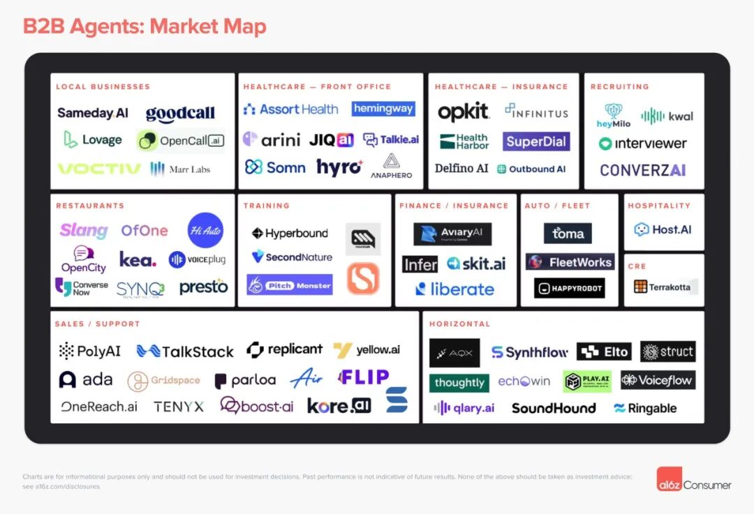 a16z 发布 AI 语音 Agent 图谱：重塑通话的时机到了 配图 7