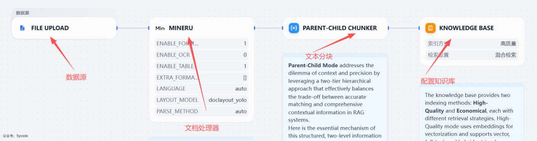 Dify 2.0 重磅升级！知识管道登场，RAG 开发效率直接翻倍 配图 12