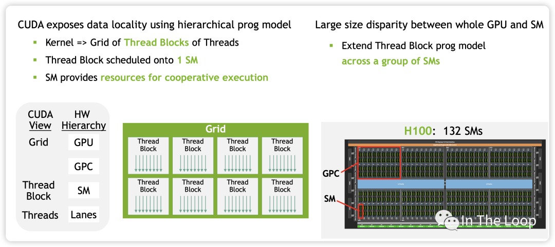 疯狂的 H100：现代 GPU 体系结构浅析，从算力焦虑开始聊起 配图 24