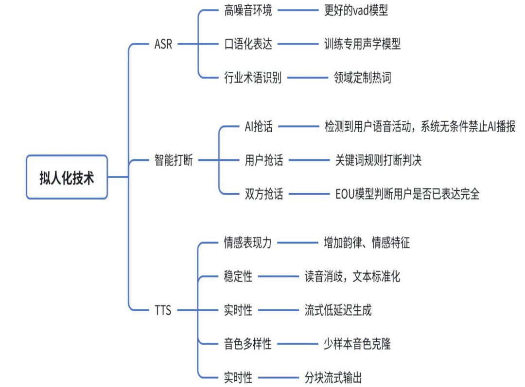 揭秘语音交互的核心技术 配图 5