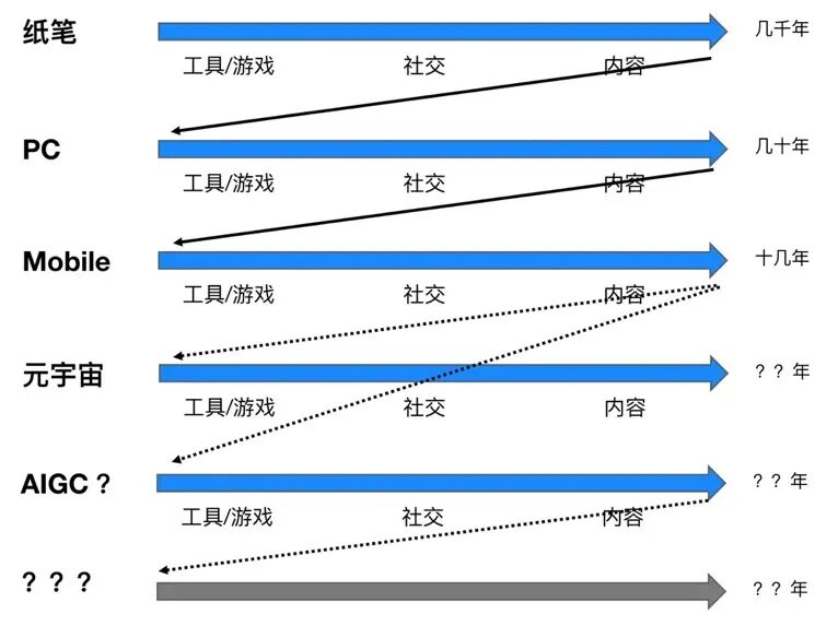 行业方案