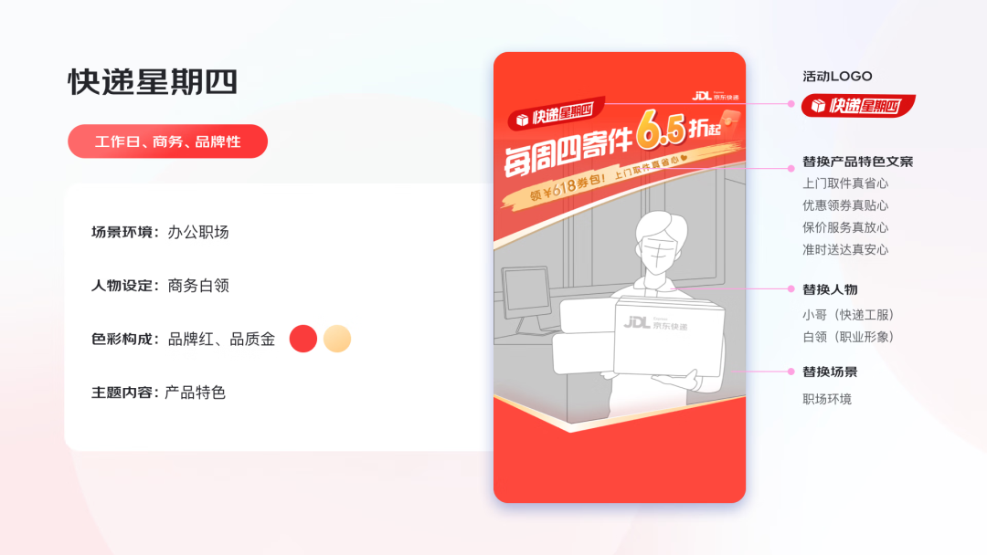 AI助力，4步搞定运营设计 配图 6