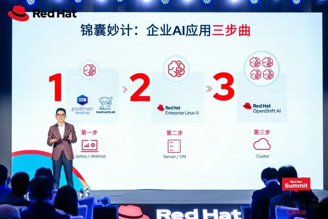 AI落地难？是时候用开源降低AI落地门槛了 配图 3